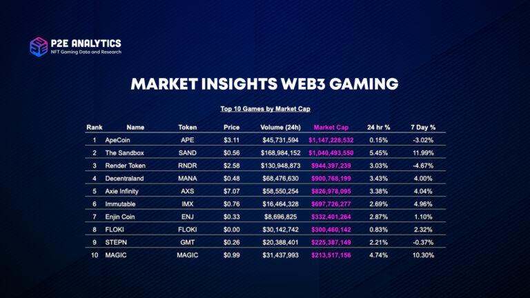 Cover Image for Market Insights – Web3 Gaming